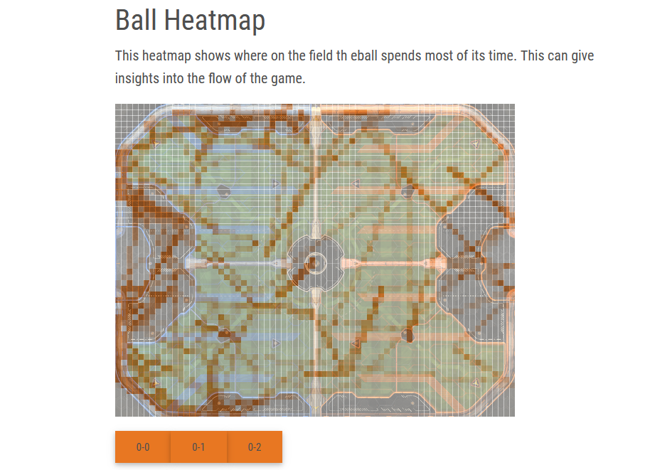 HeatMap Après