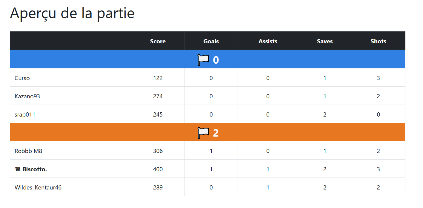 ScoreBoard Après